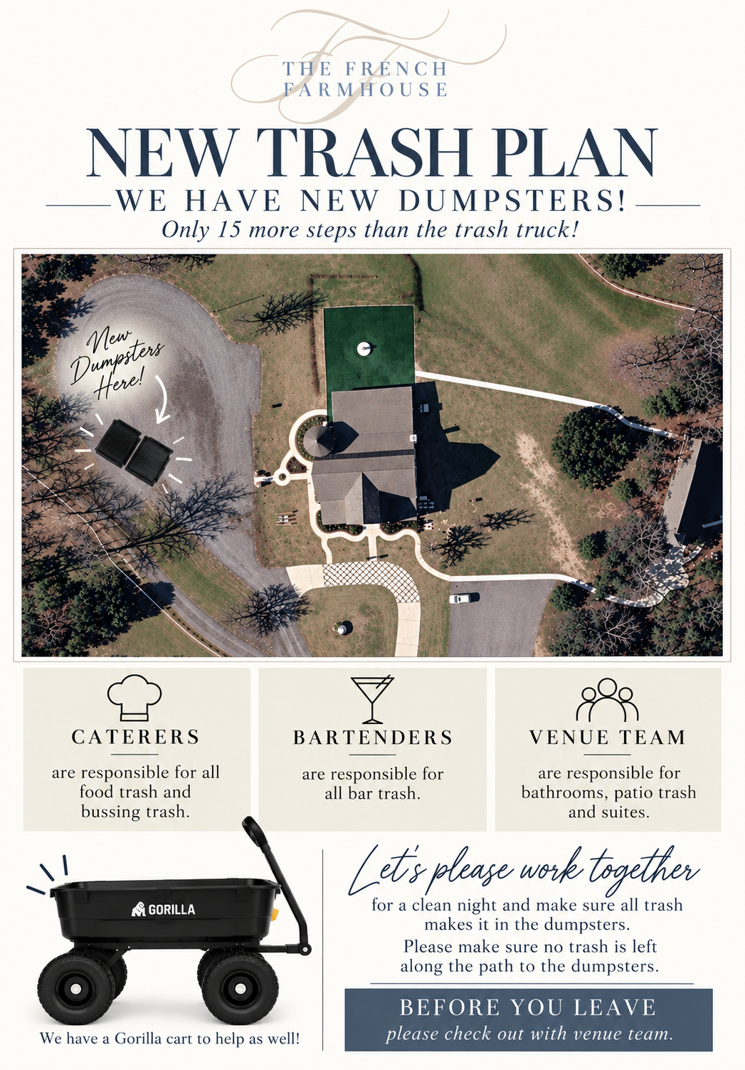 The French Farmhouse new trash plan infographic showing dumpster locations and responsibilities for caterers, bartenders, and venue team
